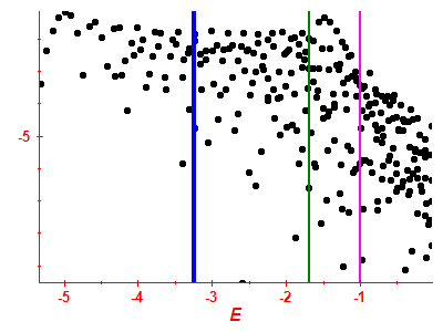 Strength function log